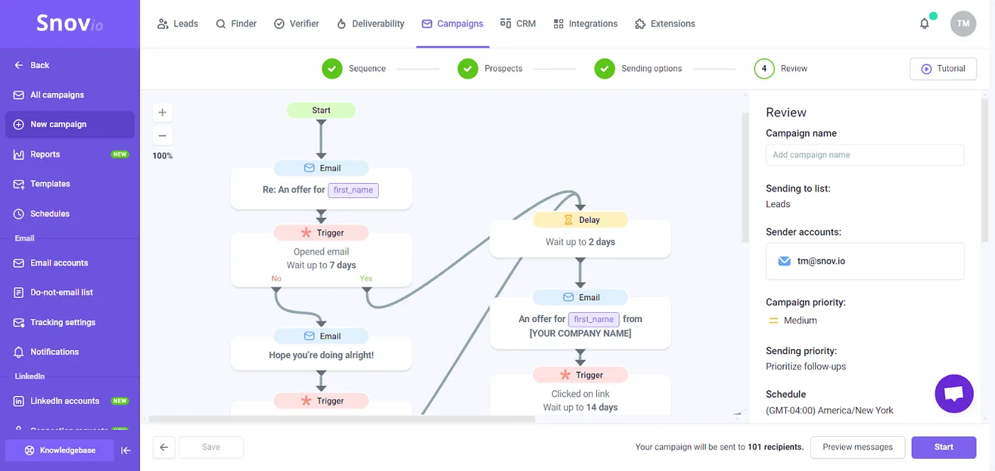 Snov.io campaign sequence builder with a branching email-and-trigger drip flow
