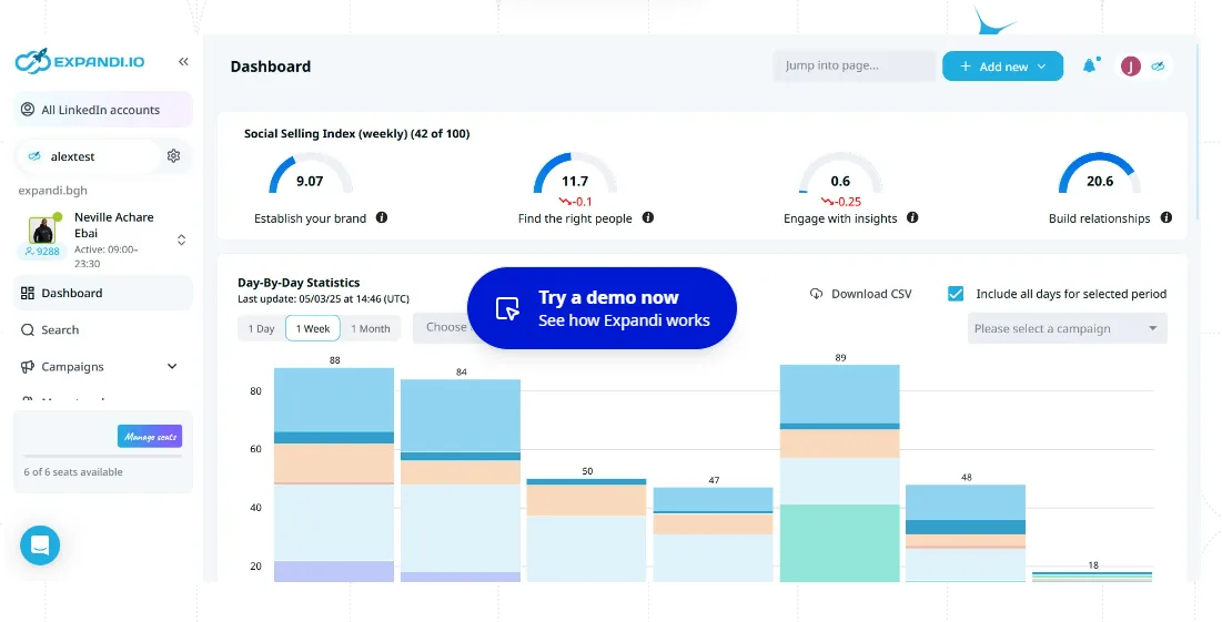 Expandi dashboard with Social Selling Index gauges and day-by-day campaign statistics