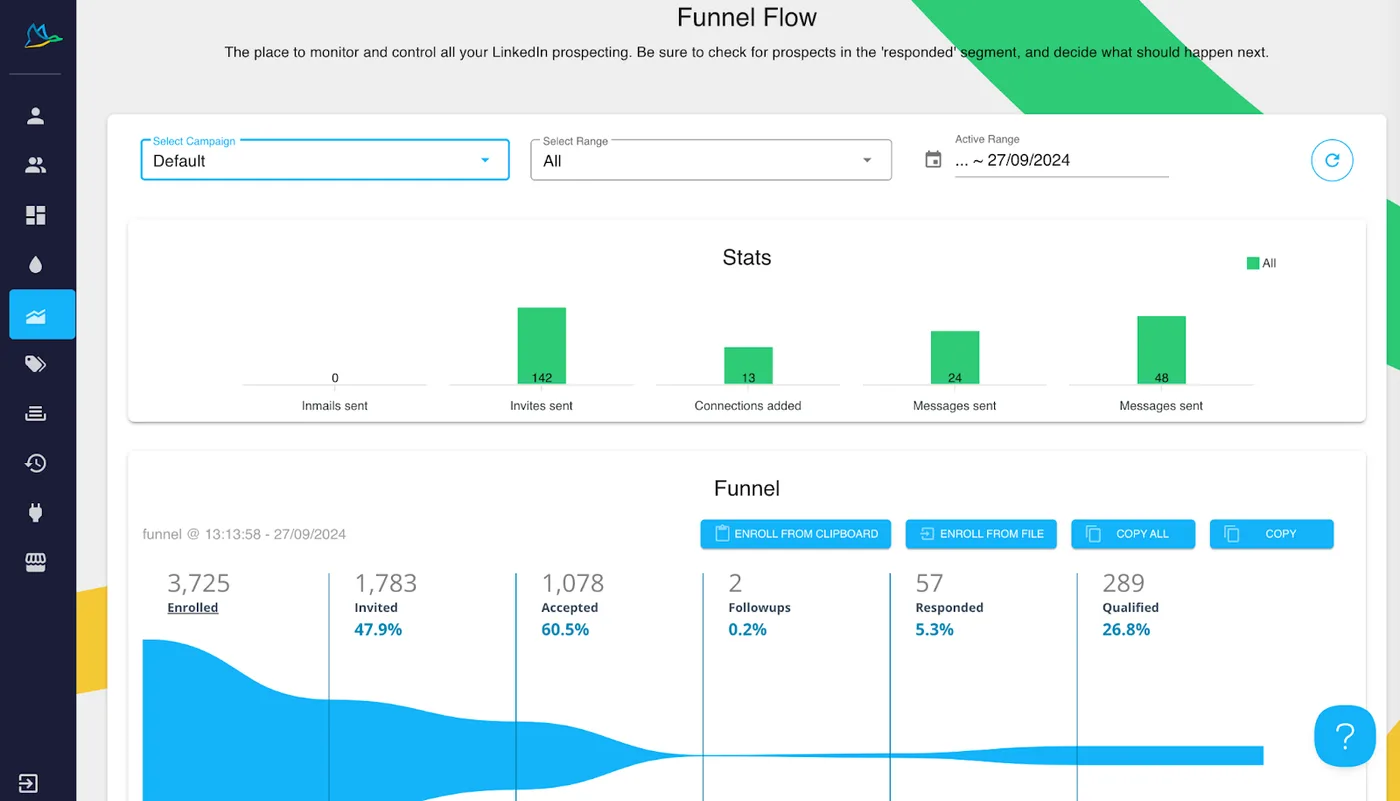 Dux-Soup Funnel Flow dashboard tracking a prospecting funnel from enrolled to qualified